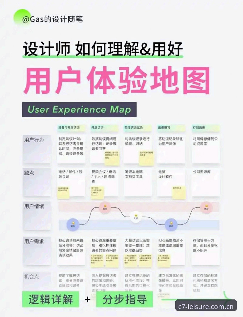 C7电子平台如何通过新版本迭代提升用户体验？技术评测深度解析