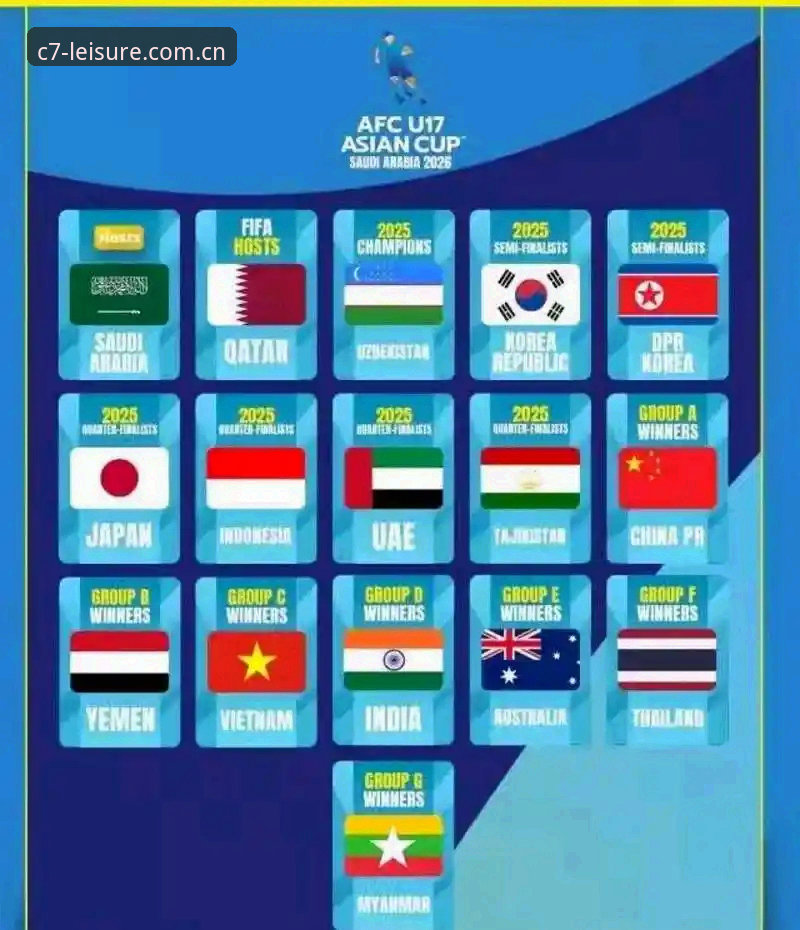 C7娱乐游戏大厅2026最新版本 U17世界杯抽签深度评测:在C7电子平台看中国足球新生代如何突围